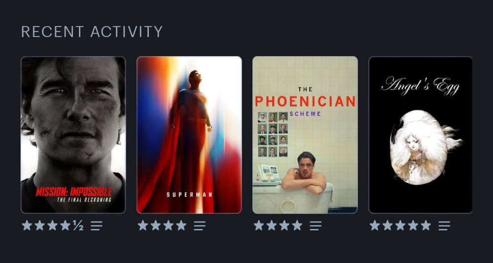 Letterboxd recent activity 
Mission impossible the final reckoning 4.5/5
Superman 4/5
The phoenician scheme 4/5
Angel's egg 5/5