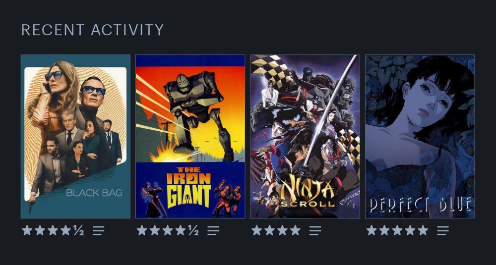 Recent activity 
Black bag 4.5/5
The iron giant 4.5/5
Ninja scroll 4/5
Perfect blue 5/5