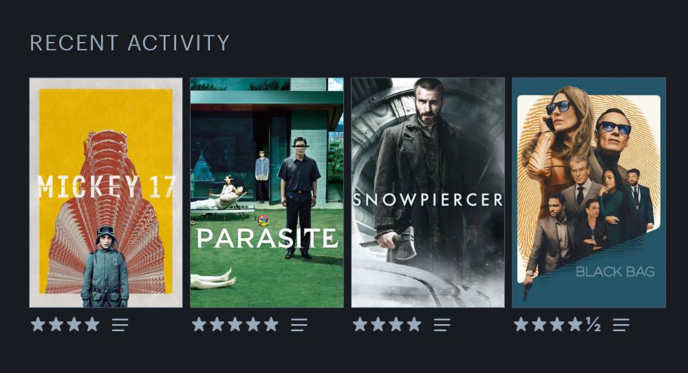 Letterboxd recent activity 
Mickey 17 4/5
Parasite 5/5
Snowpiercer 4/5
Black Bag 4.5/5