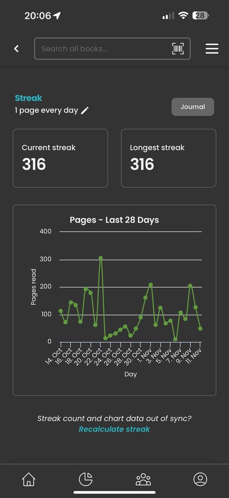My data from the Storygraph app shows number of pages read over last 30 days and the streak of 316 days