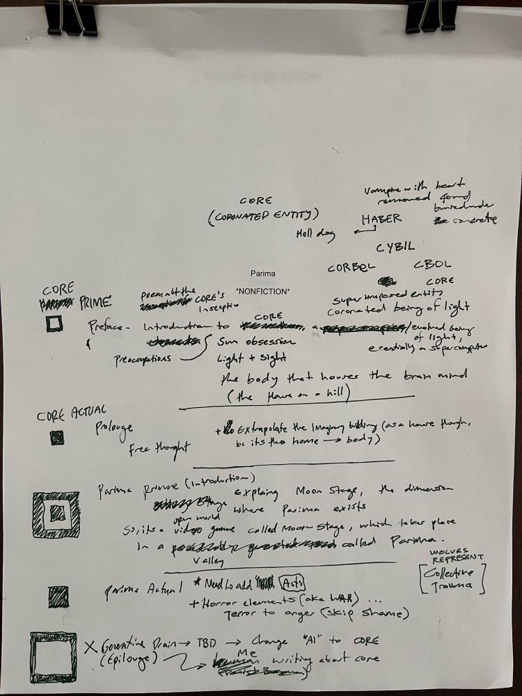 CORE
(CORONATEP ENTITY)
Hell dog
vampine with beat remoned
fon
Inde
HABER
Ва гогототе
CYBIL
CORE
PARINA PRIME
Preface -
Parima
Poemaorte
COREeL
CBOL
CORE
Super imposed entity coronated being of light
lasesptiu
Latod
Ara
CORE
то каніти
Sm obsession
prescopations
Light + sight the body that houser the Have a - h:(l)
eredaly ep ane
He bean mid
+ No Extrapolate the Imaging bidding (as a houre flogh,
be its tho home
→ body)
CORE ACTUAL
polonge
free thought
Parima prinne (Introdustion)
Explang Moon Stage,
1 dimensta
so where parima exists
So, its a vidgo gune colled Moor Stage, which taker place pade gates called Parima.
WOLVES
valley
REPRESENT
Collectine
N.me Actun l
* Need lo add
Travina
+ Horror elements (ake WAR)
Terror to anger (skip shame)
X Gerentine Drais → TBD → Change "AI" to CORE (Epilonge)
writing about core