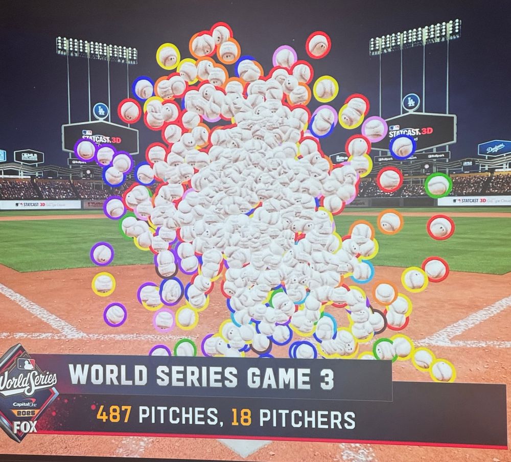 The 487 pitches from 18 pitchers in game 3 of the World Series