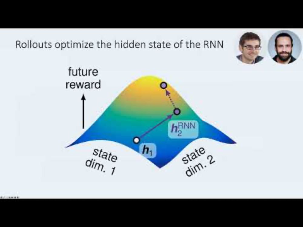Kristopher Jensen: Recurrent network models of planning in prefrontal cortex