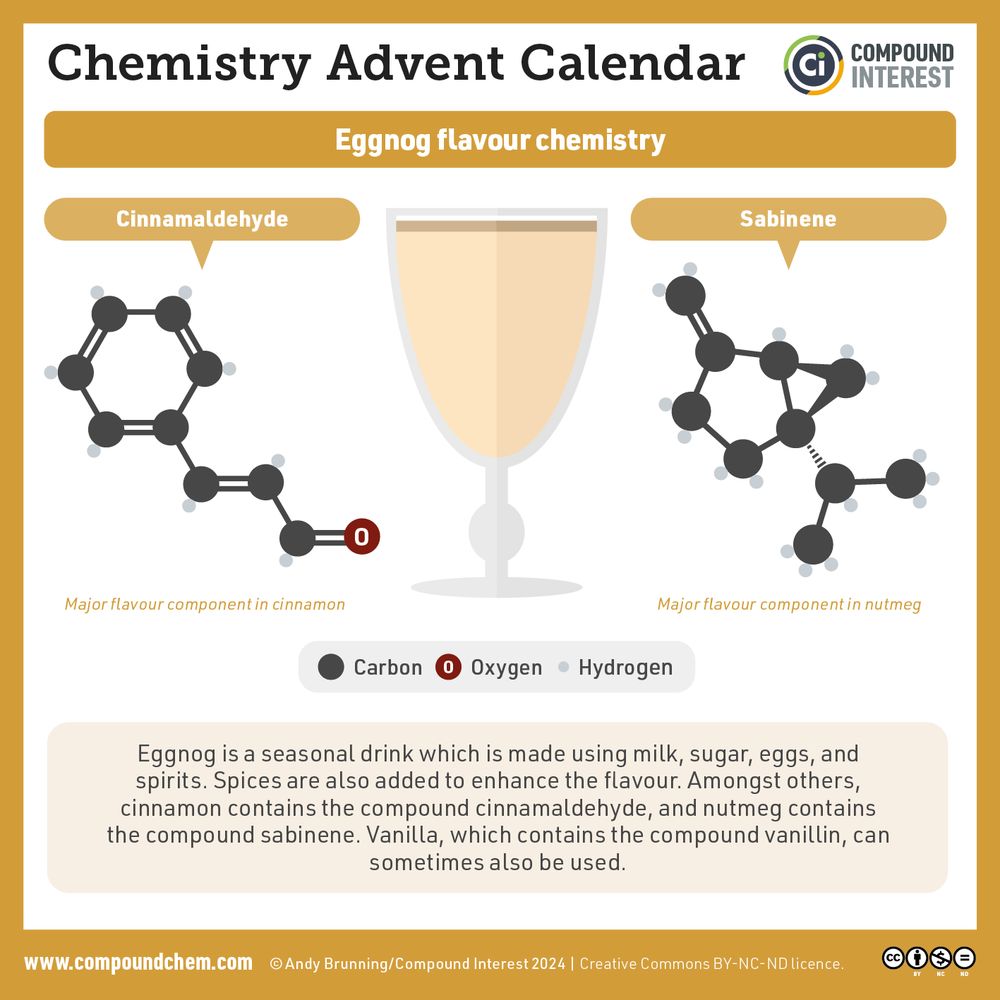 Two food-chemistry infographics. The first explains eggnog flavour chemistry, showing stylized molecular structures of cinnamaldehyde from cinnamon and sabinene from nutmeg around a glass of eggnog. The second presents the chemistry of Nicaragua’s tres leches cake, with a photo of a slice topped with whipped cream and a cherry, plus a diagram of lactose and sugar contents for whole, evaporated, and condensed milk.