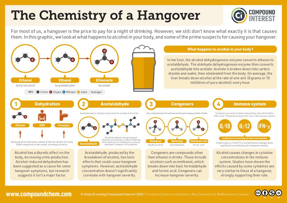 Compound Interest  Chemistry infographics on X: This Week in