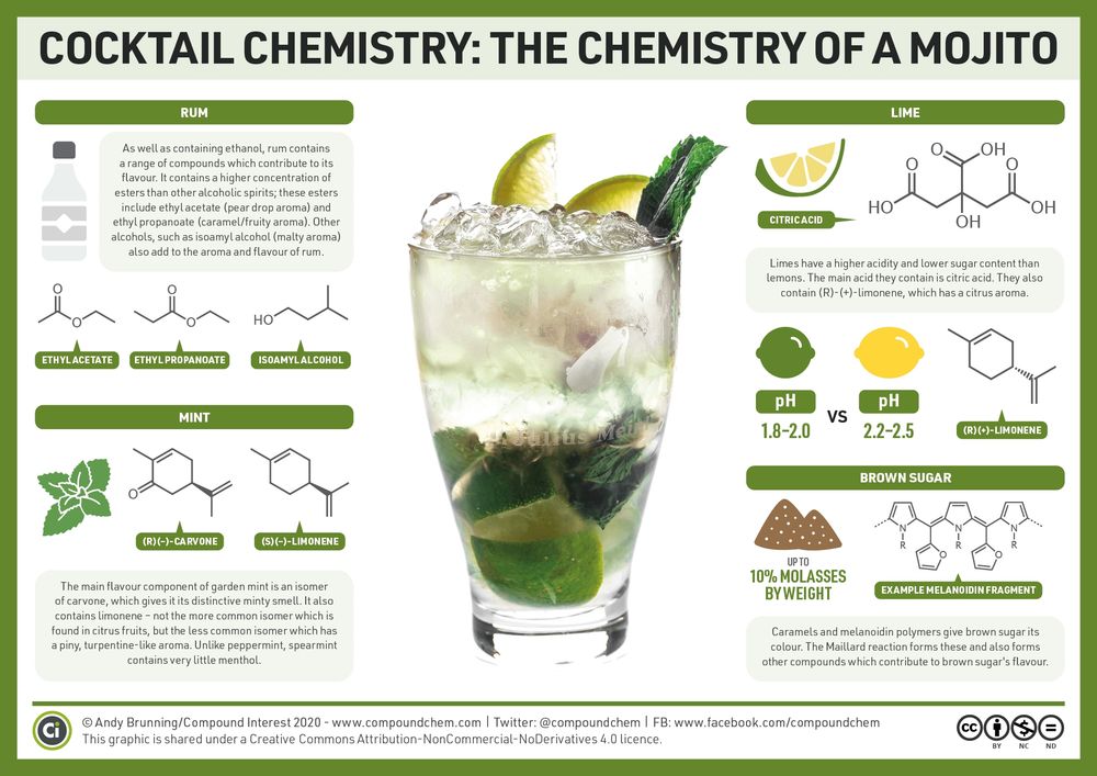 Infographic on the chemistry of a mojito. Some key chemical components of rum, mint, lime and brown sugar are detailed with chemical structures.