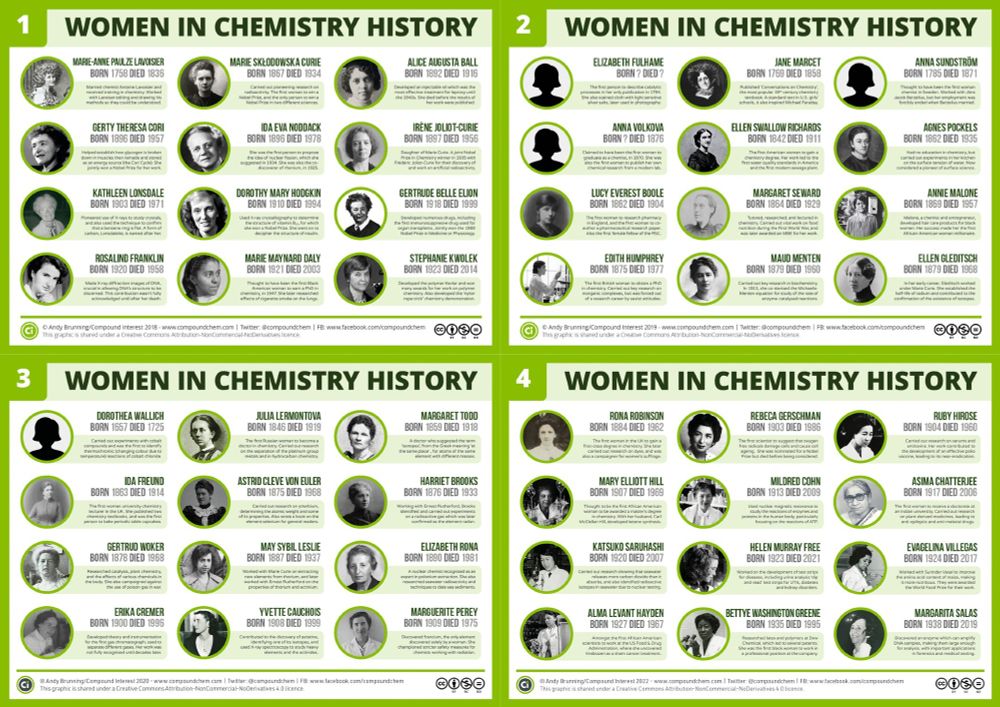Image showing a selection of women in chemistry history graphics