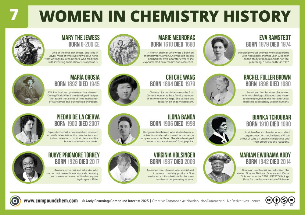 Infographic showing twelve women in chemistry. Full alt-text at link! 
