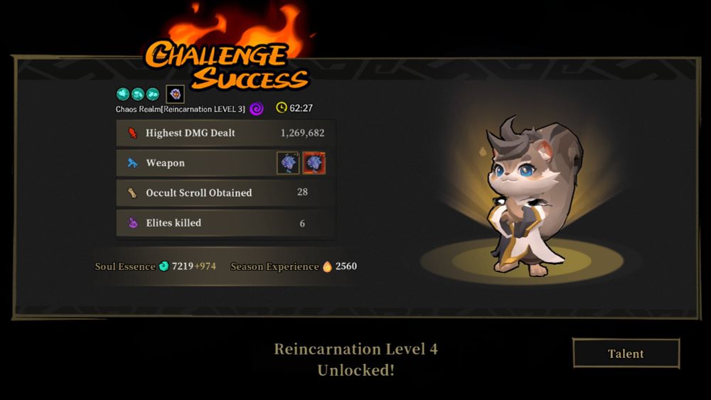 screen shot of the final screen of gunfire reborn when you beat the game. it says "challenge success" with flames above it, to the right is the character momo a weird squirrel ferret thing underneath it says that we beat reincarnation level 3 in 62 mins and 27 seconds. underneath that it says our highest damage was 1,269,682. shows that we used the little dragon and container thing weapon at level 73. we obtained 28 occult scrolls and killed 6 elites. we gained 974 soul essence and gained 2560 season experience 
 