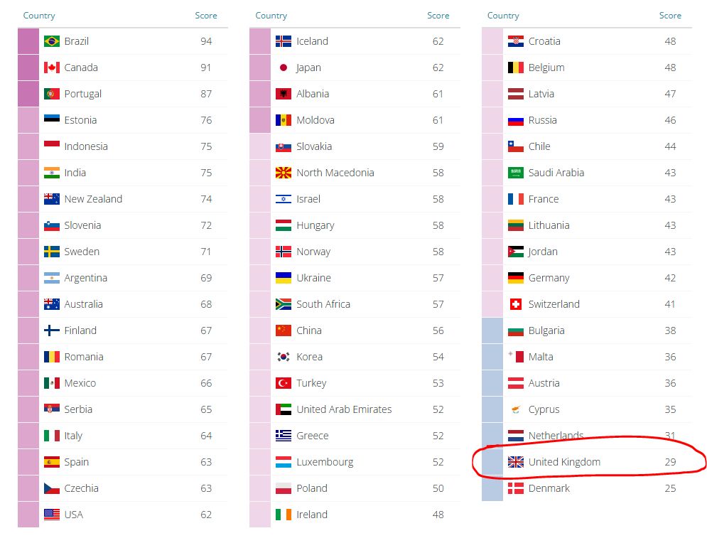 the mipex family reunion chart, which shows the uk one place from bottom spot (currently taken by denmark)