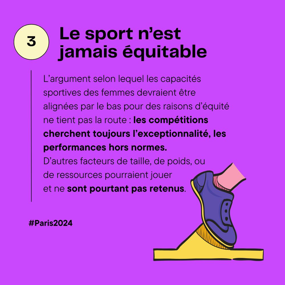 Sur un fond violet, en haut à gauche un cercle jaune avec le numéro 3, et à côté le titre “Le sport n’est jamais équitable” en noir. En dessous le texte “L’argument selon lequel les capacités sportives des femmes devraient être alignées par le bas pour des raisons d’équité ne tient pas la route : les compétitions cherchent toujours l’exceptionnalité, les performances hors normes.  D’autres facteurs de taille, de poids, ou de ressources pourraient jouer et ne sont pourtant pas retenus.” En bas à droite une illustration d’un pied sur un starting block.