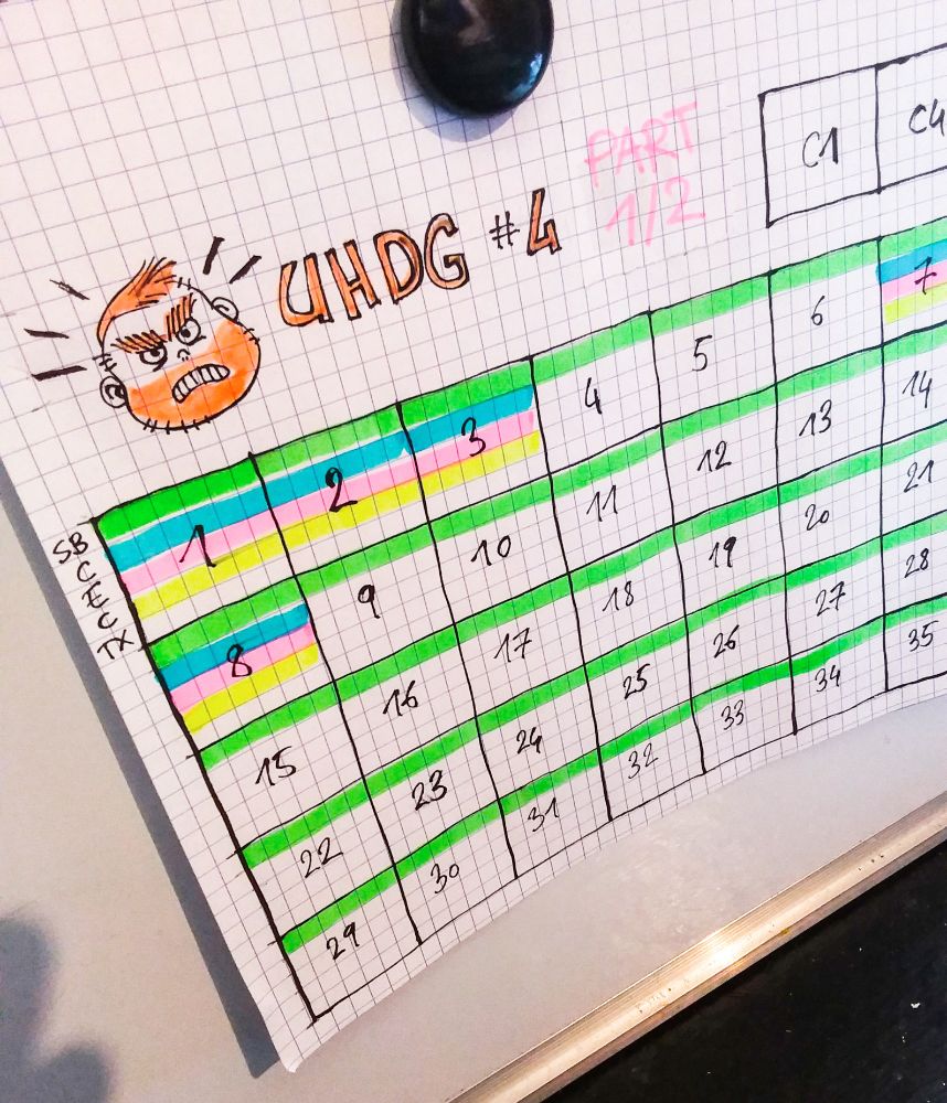 Un tableau planning d avancée des pages  