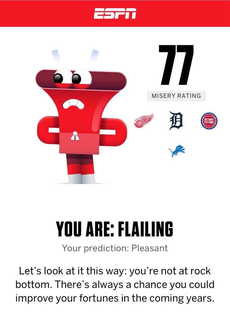Screen shot of ESPN misery rating. Rating is 77 with “You Are: Flailing” and “Your Prediction: Pleasant” It shows the logos for the 4 major league men’s teams from Detroit