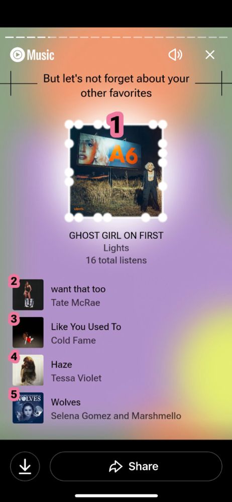 Most listened to songs: 1st. Ghost Girl on First- Lights, 2nd. want that too- Tate McRae, 3rd. Like You Used To- Cold Frame, 4th. Haze- Tessa Violet, 5th. Wolves- Selena Gomez and Marshmello