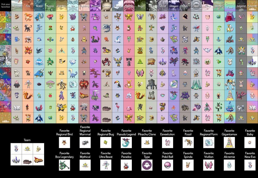 way way too many pokemon to name in various boxes categorized by my preferences.