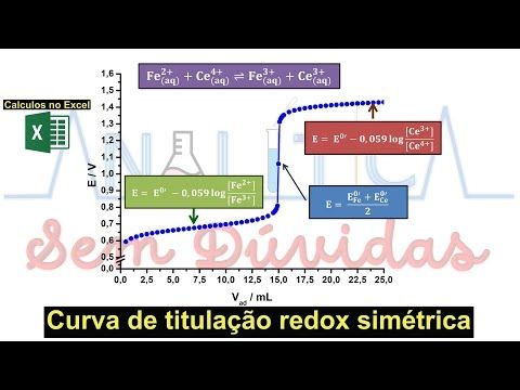 Equilibrio redox #7 : Curva de titulação redox simétrica