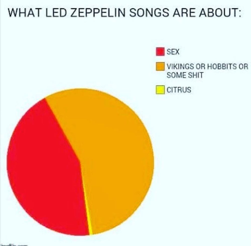 A pie chart: What Led Zeppelin songs are about. 
The red color (48%) representing sex. Orange (51%) Vikings, Hobbits or some shit. Yellow (1%) Citrus 

IYKYK