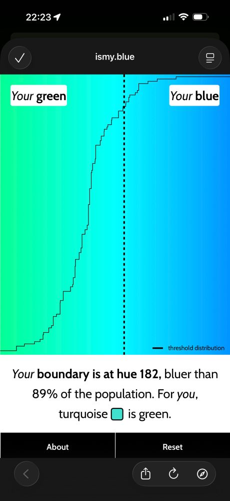 A graph showing I see more hues as green than blue.