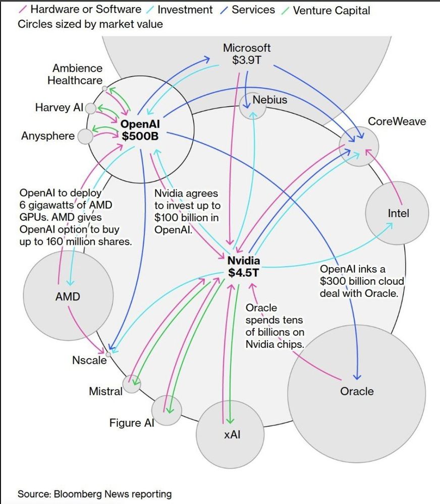 Illustration of an AI financial transaction loop