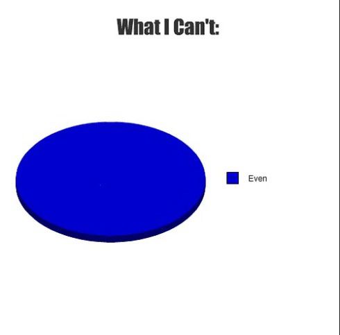 Picture of a pie chart entitled “What I can’t.” The pie chart is entirely blue, no slices. What does the blue indicate? “Even.” Thus, this pie chart indicates that the poster can’t even.