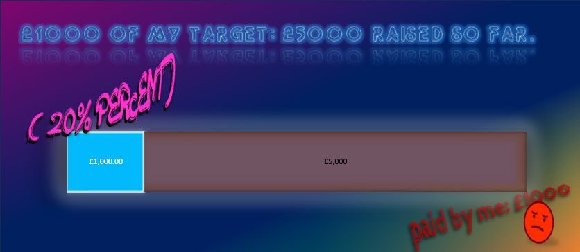 A fund raiser graphic showing that one thousand pounds of five thousand pounds has so far been put toward my book publishing project.

#Booksky #Reading #Crowdfunding #Independant #Author #SciFi #Cyberpunk