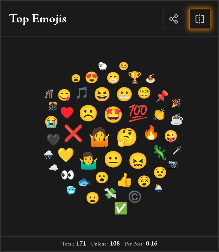 A cloud-graph showing which emoji I most use on Bluesky