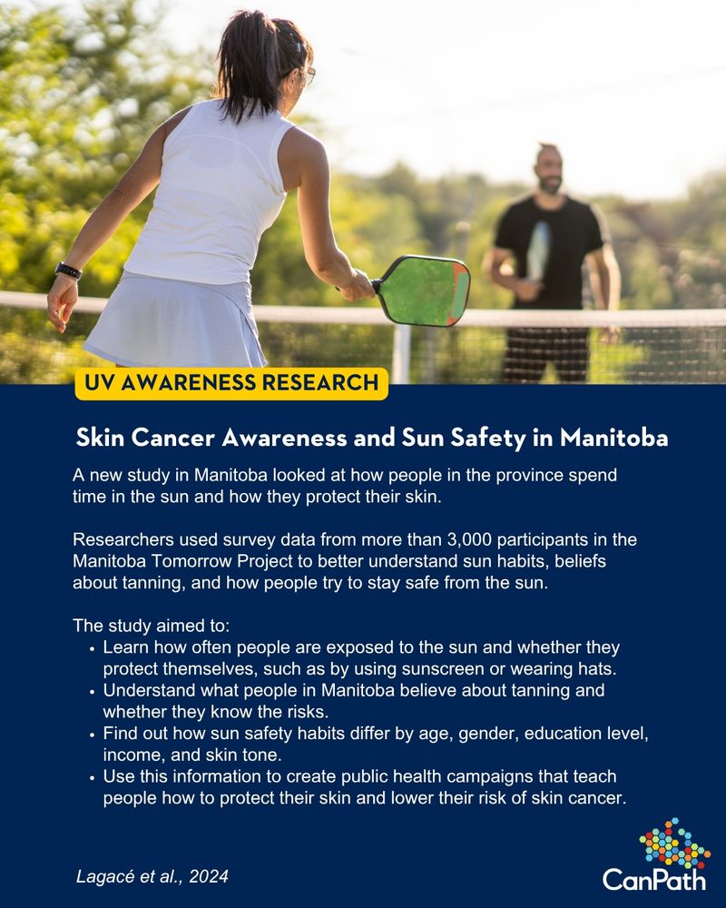 UV AWARENESS RESEARCH.
Skin Cancer Awareness and Sun Safety in Manitoba.
A new study in Manitoba looked at how people in the province spend time in the sun and how they protect their skin.
Researchers used survey data from more than 3,000 participants in the Manitoba Tomorrow Project to better understand sun habits, beliefs about tanning, and how people try to stay safe from the sun.
The study aimed to:
Learn how often people are exposed to the sun and whether they protect themselves, such as by using sunscreen or wearing hats.
Understand what people in Manitoba believe about tanning and whether they know the risks.
Find out how sun safety habits differ by age, gender, education level, income, and skin tone.
Use this information to create public health campaigns that teach people how to protect their skin and lower their risk of skin cancer.
Lagacé et al., 2024.