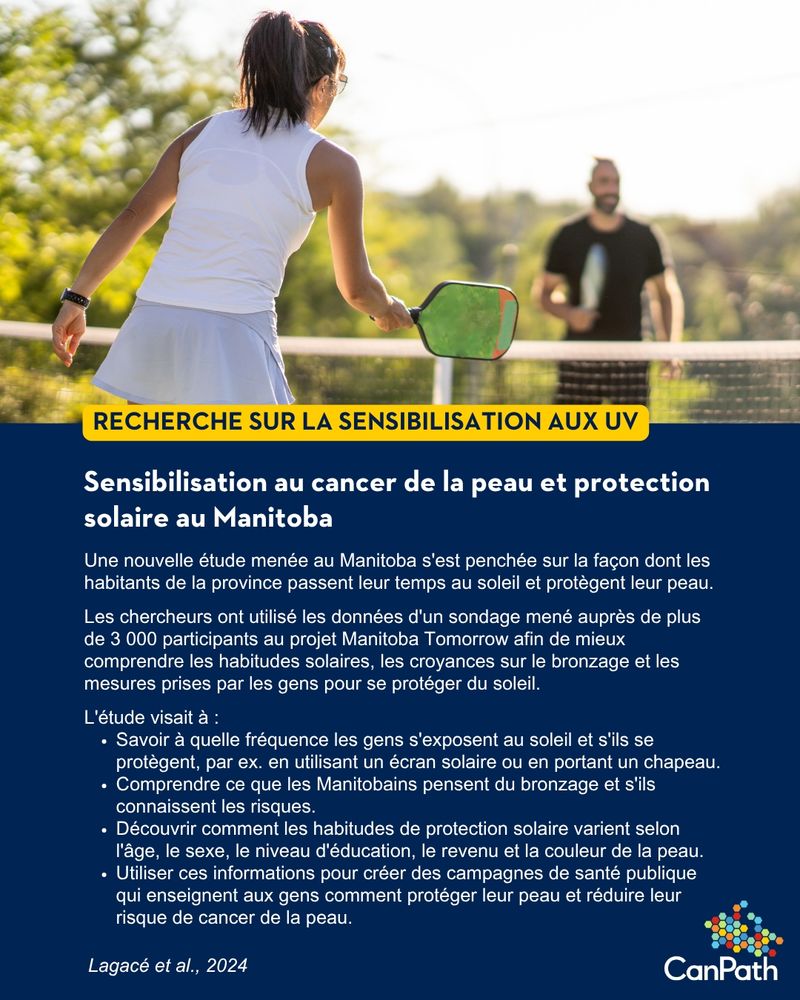 RECHERCHE SUR LA SENSIBILISATION AUX UV.
Sensibilisation au cancer de la peau et protection solaire au Manitoba.
Une nouvelle étude menée au Manitoba s'est penchée sur la façon dont les habitants de la province passent leur temps au soleil et protègent leur peau.
Les chercheurs ont utilisé les données d'un sondage mené auprès de plus de 3 000 participants au projet Manitoba Tomorrow afin de mieux comprendre les habitudes solaires, les croyances sur le bronzage et les mesures prises par les gens pour se protéger du soleil.
L'étude visait à :
Savoir à quelle fréquence les gens s'exposent au soleil et s'ils se protègent, par ex. en utilisant un écran solaire ou en portant un chapeau.
Comprendre ce que les Manitobains pensent du bronzage et s'ils connaissent les risques.
Découvrir comment les habitudes de protection solaire varient selon l'âge, le sexe, le niveau d'éducation, le revenu et la couleur de la peau.
Utiliser ces informations pour créer des campagnes de santé publique qui enseignent aux gens comment protéger leur peau et réduire leur risque de cancer de la peau.
Lagacé et al., 2024