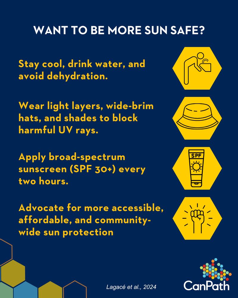WANT TO BE MORE SUN SAFE?
Stay cool, drink water, and avoid dehydration.
Wear light layers, wide-brim hats, and shades to block harmful UV rays.
Apply broad-spectrum sunscreen (SPF 30+) every two hours.
Advocate for more accessible, affordable, and community-wide sun protection
Lagacé et al., 2024.