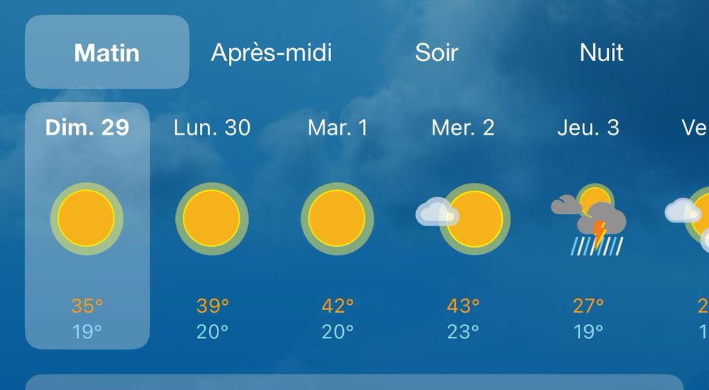 Températures à venir dans un village du Loiret 