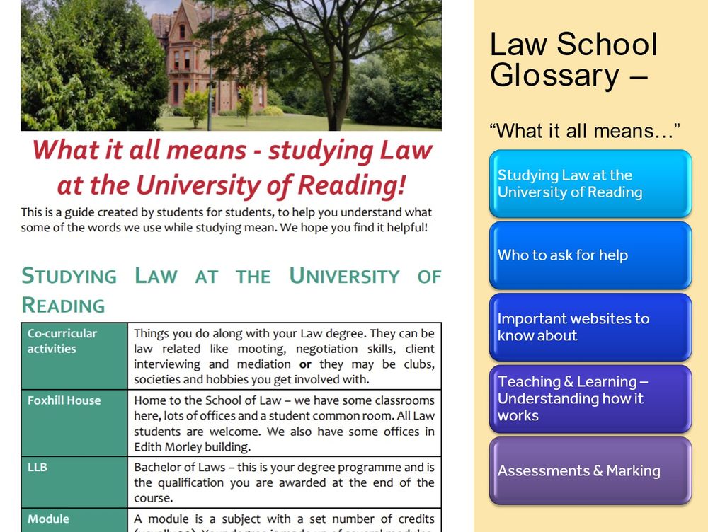 Image of a glossary with an image of a red brick building in amongst greenery, trees etc. Image shows headings of the glossary - studying Law at the University of Reading, Who to ask for help, Important websites to know about, Teaching & Learning, Understanding how it works, Assessments and marking.