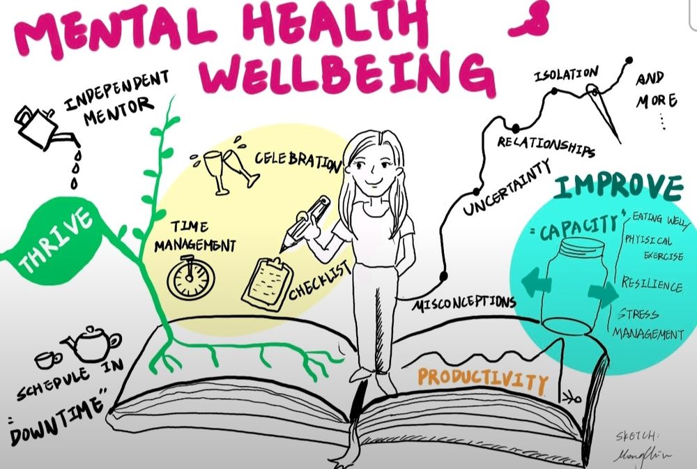 Mental Health and wellbeing sketch 