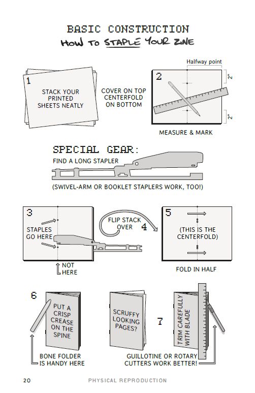 Fully illustrated, step by step instructions about how to staple a zine. 

Step 1: Stack your sheets neatly in a landscape orientation. The cover goes on top, the centerfold goes on the bottom.
Step 2: Measure and mark the halfway point running up and down on the page. Make a mark two inches from the top and bottom of that line.
Step 3: With a longarm, swivel arm, or booklet stapler, punch staples through the page by aligning the outside edge of the stapler with the 2" mark.
Step 4: Flip the stack over so the centerfold is on top and fold it in half, left edge to right, so the cover is on top and the centerfold pages are kissing.
6: Put a crisp crease on the spine. A bone folder (a small simple tool with a rounded edge) is handy here.
7: If you have scruffy looking pages, you can trim them off carefully with a blade. Guillotine or rotary cutters work better!