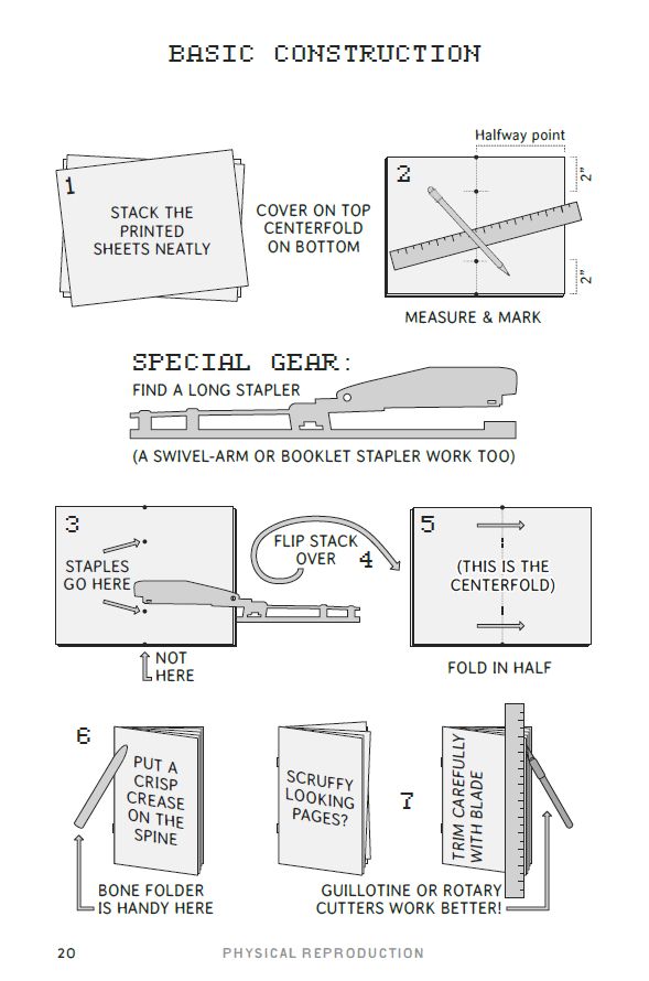 A diagram showing how stapled zines are made. First, printed sheets are stacked neatly with the long side of the paper on a horizonal axis. The cover is on top, and the centerfold is on the bottom to ensure that the flat end of the staples is on the outside of the booklet. Then the halfway point is measured: make a vertical line and indicate where the top and bottom of the line hit the edges of the page. Then measure two inches from the edge of the top and bottom and mark the spaces on that line.
Some special gear makes this process easier: a long-arm, swivel-arm, or booklet stapler are designed to reach the center of letter or A5 paper simple.
Staple the page on those two inner markings. Flip the booklet over, then fold the book in half on the center line. Put a crisp crease on the spine. A bone folder makes that a little easier. If you have scruffy looking pages that aren't line up nicely, you can trim the edges carefully with a ruler and a craft knife. A paper guillotine or rotary cutter also work well for this final step.