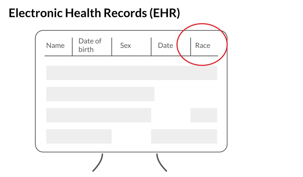 Figure that shows a stylized representation of electronic health records with information like name, date of birth, sex, date, and race.
