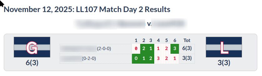 Screenshot: Learned League Season 107 Match Day 2 results.  I got 3 questions right for 6 points, while my opponent also got 3 questions but only for 3 points.  I win 6(3) to 3(3).