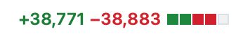 GitHub PR diff screenshot with 38,771 additions and 38,883 deletions