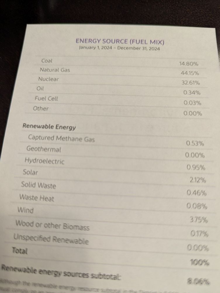 List titled Energy Source (Fuel Mix) 

Coal 14.8%
Natural Gas 44.15%
Nuclear 32.67%
Oil 0.34%
Fuel Cell 0.03%