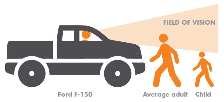 image showing how kids are invisible to average pick up trucks. 