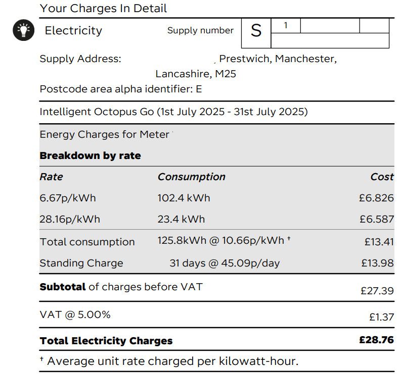 Our Octopus energy energy bill for July 2025 (no gas in our household).
Average unit rate paid = 10.66p/kWh ex VAT or 11.19p/kWh inc-VAT.