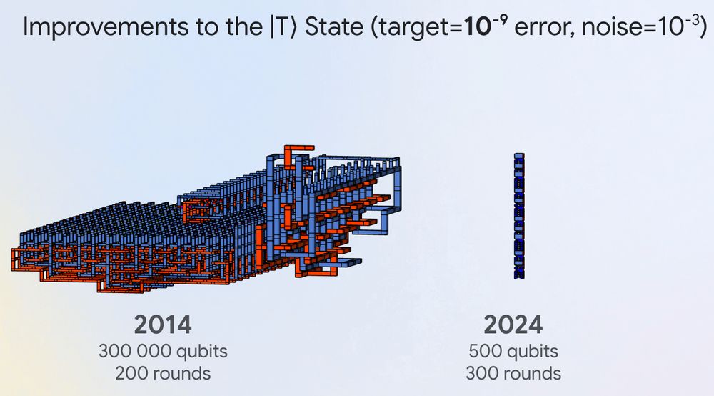 T state comparison