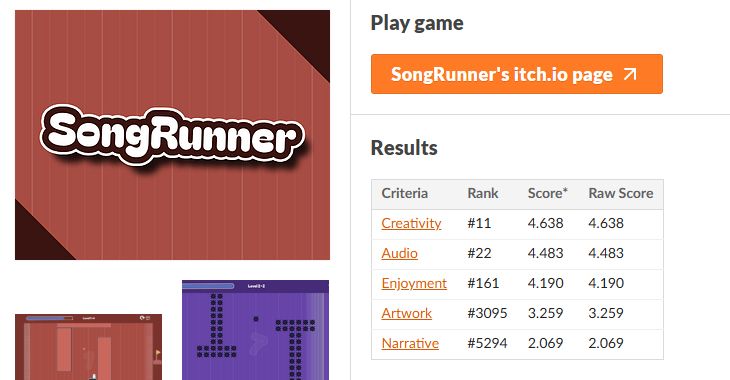 screenshot of the results for my game SongRunner, submitted to GMTK's 2025 game jam showing SongRunner at #11 in creativity, #22 in audio, and #161 in Enjoyment.