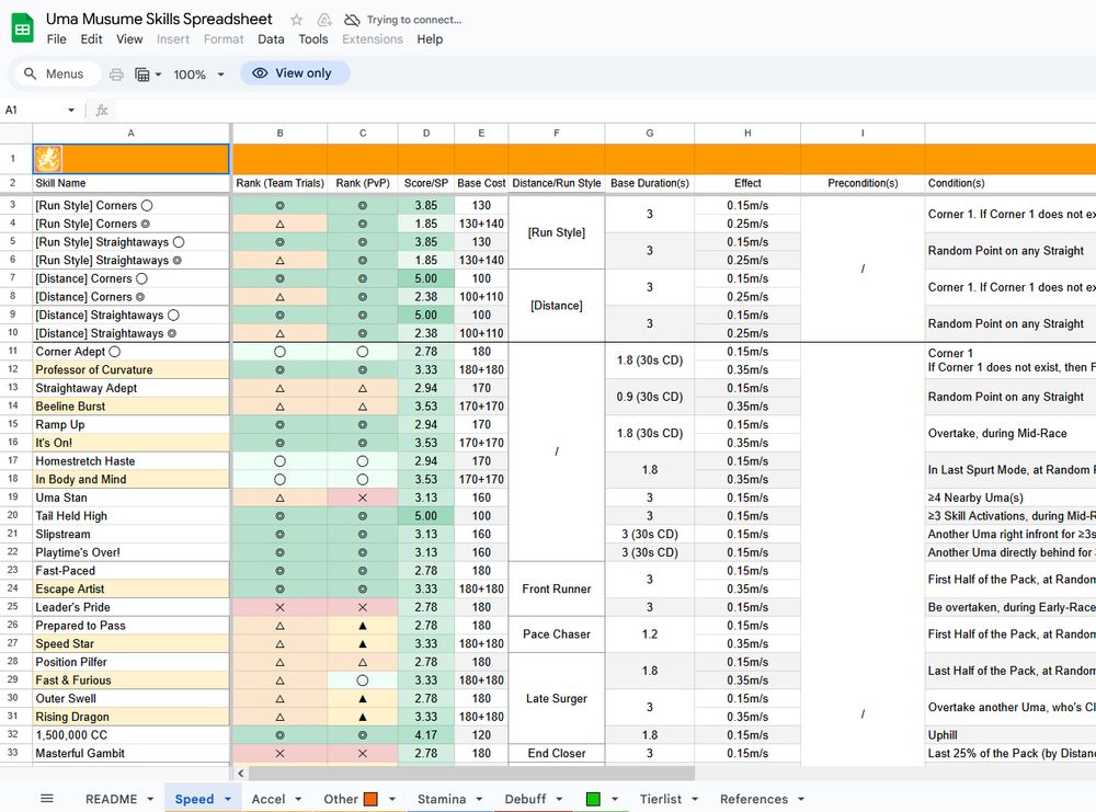a screenshot of a umamusume skill spreadsheet in google docs