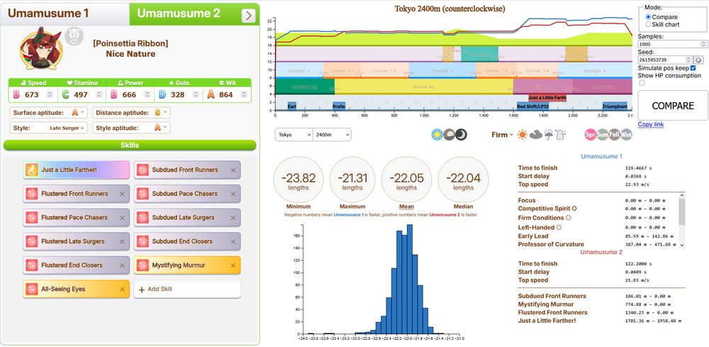 screenshot of a umamusume race comparison simulator showing a large amount of data over 1000 simulated runs