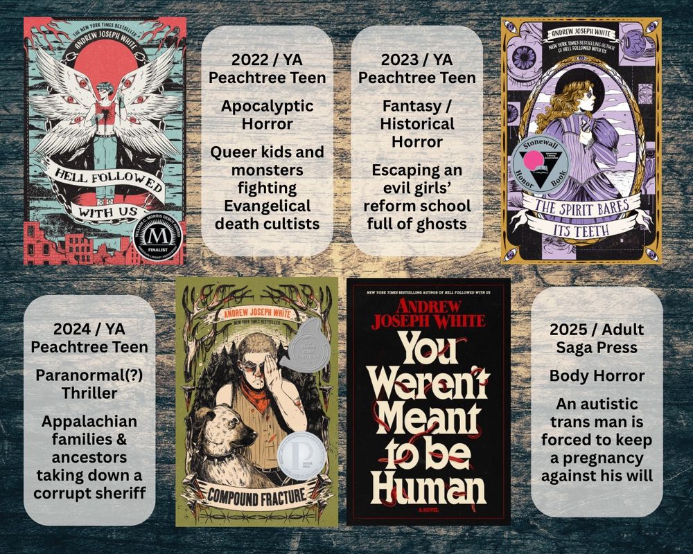 A graphic featuring four book covers and accompanying text on a wood-textured background.

First: HELL FOLLOWED WITH US. Text reads, "2022 / YA. Peachtree Teen. Apocalyptic Horror. Queer kids and monsters fighting Evangelical death cultists."

Second: THE SPIRIT BARES ITS TEETH. Text reads, "2023 / YA. Peachtree Teen. Fantasy / Historical Horror. Escaping an evil girls’ reform school full of ghosts."

Third: COMPOUND FRACTURE. Text reads, "2024 / YA. Peachtree Teen. Paranormal(?) Thriller. Appalachian families & ancestors taking down a corrupt sheriff."

Fourth: YOU WEREN'T MEANT TO BE HUMAN. Text reads, "2025 / Adult. Saga Press. Body Horror. An autistic trans man is forced to keep a pregnancy against his will."
