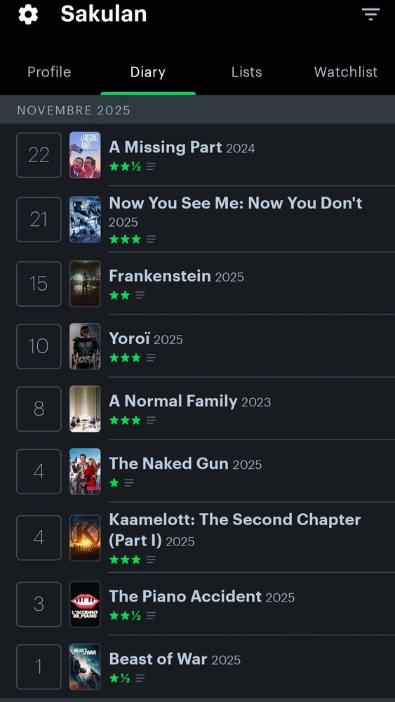 Screen de mon Letterboxd où l'on peut voir les films vus au mois de novembre où les notes vont de 1.5 à 3 maximum. 
En dernier il y a "une part manquante" 2.5, "Insaisissables 3" 3 et "Frankenstein" 2 étoiles. 