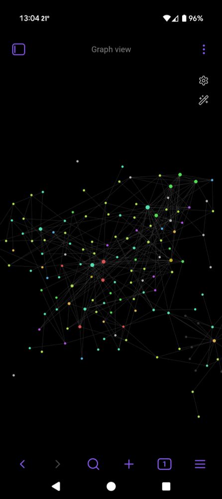 A sprawling color coded graph of dots