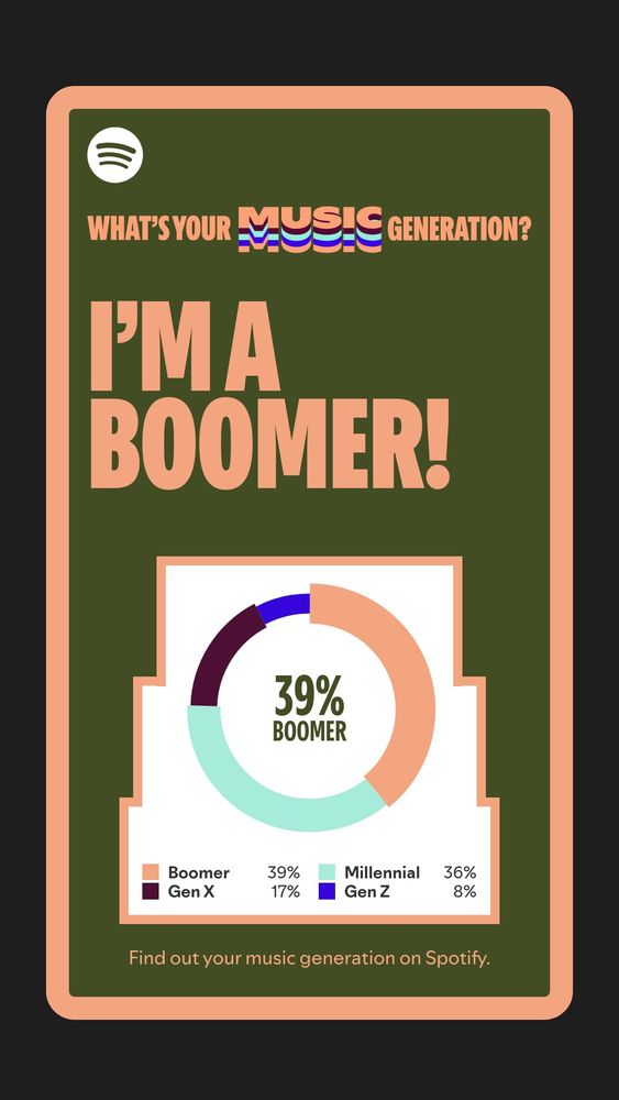 Infográfico relacionando geração com estilo musical