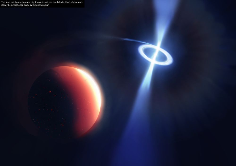 A violent, molten world orbiting too close to a pulsar. A trail of gas leads away from the planet into a tight, bright ring of dust around the star.

Text in the top corner reads: "The innermost planet around Lighthouse is a dense tidally locked ball of diamond, slowly being siphoned away by the angry pulsar."