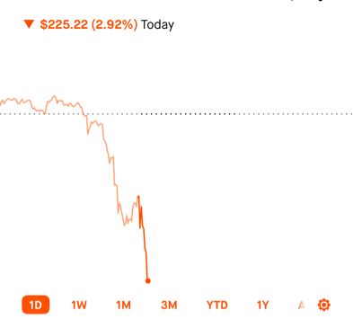 Screenshot of an investment portfolio nosediving by almost 3% at 10 am on Tuesday march 4 2025